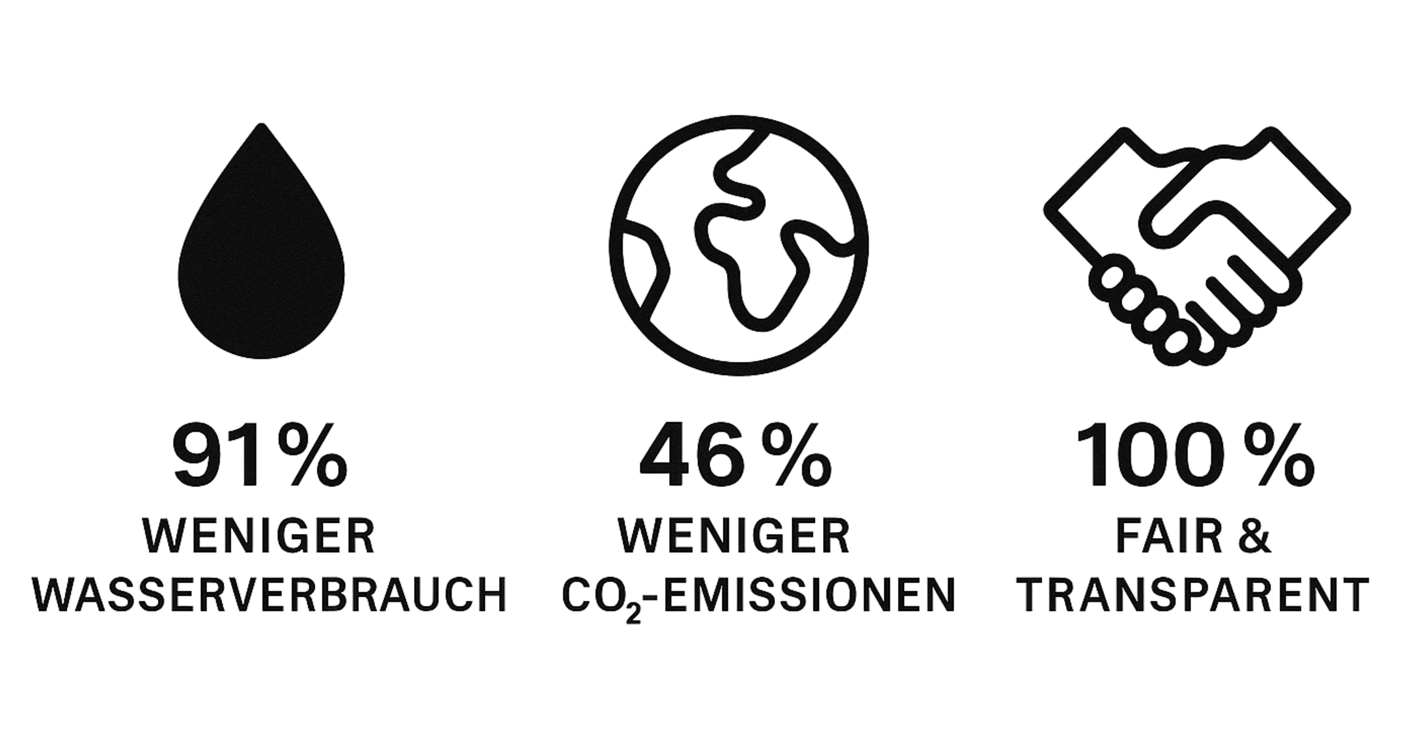 Find Your Impact Infografik